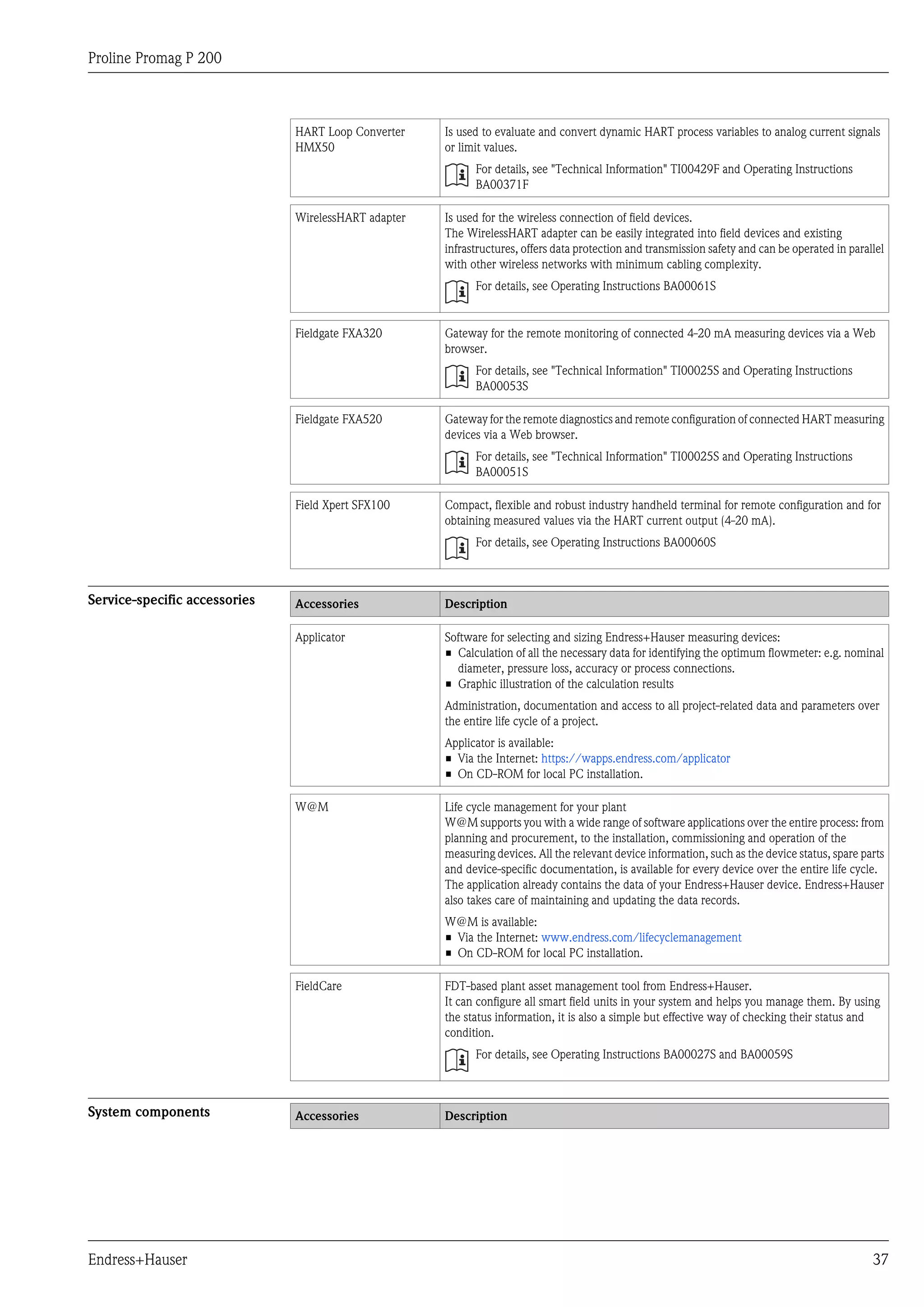 Proline Promag P 200
Endress+Hauser 37
HART Loop Converter
HMX50
Is used to evaluate and convert dynamic HART process variables to analog current signals
or limit values.
For details, see "Technical Information" TI00429F and Operating Instructions
BA00371F
WirelessHART adapter Is used for the wireless connection of field devices.
The WirelessHART adapter can be easily integrated into field devices and existing
infrastructures, offers data protection and transmission safety and can be operated in parallel
with other wireless networks with minimum cabling complexity.
For details, see Operating Instructions BA00061S
Fieldgate FXA320 Gateway for the remote monitoring of connected 4-20 mA measuring devices via a Web
browser.
For details, see "Technical Information" TI00025S and Operating Instructions
BA00053S
Fieldgate FXA520 Gateway for the remote diagnostics and remote configuration of connected HART measuring
devices via a Web browser.
For details, see "Technical Information" TI00025S and Operating Instructions
BA00051S
Field Xpert SFX100 Compact, flexible and robust industry handheld terminal for remote configuration and for
obtaining measured values via the HART current output (4-20 mA).
For details, see Operating Instructions BA00060S
Service-specific accessories Accessories Description
Applicator Software for selecting and sizing Endress+Hauser measuring devices:
• Calculation of all the necessary data for identifying the optimum flowmeter: e.g. nominal
diameter, pressure loss, accuracy or process connections.
• Graphic illustration of the calculation results
Administration, documentation and access to all project-related data and parameters over
the entire life cycle of a project.
Applicator is available:
• Via the Internet: https://wapps.endress.com/applicator
• On CD-ROM for local PC installation.
W@M Life cycle management for your plant
W@M supports you with a wide range of software applications over the entire process: from
planning and procurement, to the installation, commissioning and operation of the
measuring devices. All the relevant device information, such as the device status, spare parts
and device-specific documentation, is available for every device over the entire life cycle.
The application already contains the data of your Endress+Hauser device. Endress+Hauser
also takes care of maintaining and updating the data records.
W@M is available:
• Via the Internet: www.endress.com/lifecyclemanagement
• On CD-ROM for local PC installation.
FieldCare FDT-based plant asset management tool from Endress+Hauser.
It can configure all smart field units in your system and helps you manage them. By using
the status information, it is also a simple but effective way of checking their status and
condition.
For details, see Operating Instructions BA00027S and BA00059S
System components Accessories Description
 