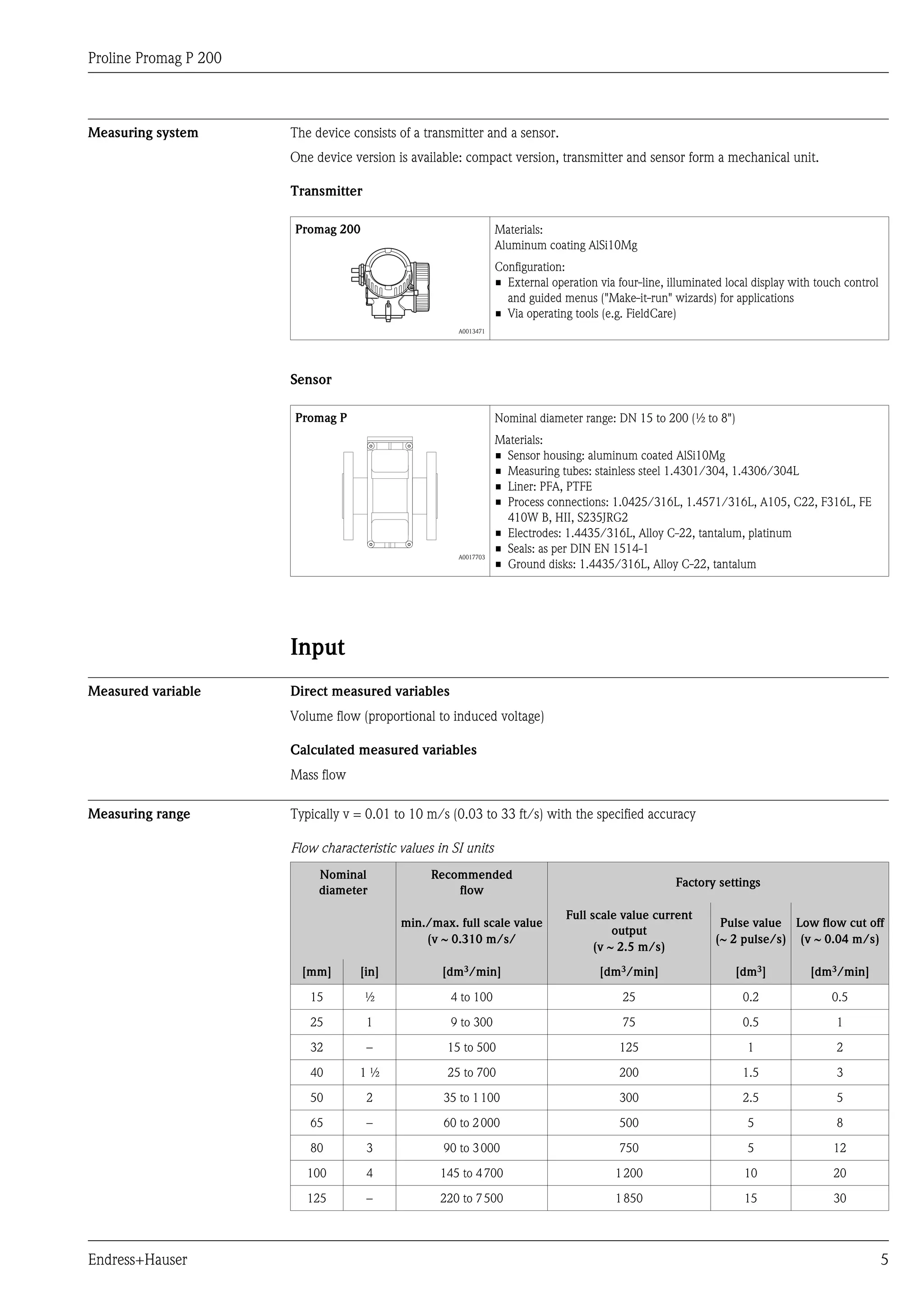 Proline Promag P 200
Endress+Hauser 5
Measuring system The device consists of a transmitter and a sensor.
One device version is available: compact version, transmitter and sensor form a mechanical unit.
Transmitter
Promag 200 Materials:
Aluminum coating AlSi10Mg
Configuration:
• External operation via four-line, illuminated local display with touch control
and guided menus ("Make-it-run" wizards) for applications
• Via operating tools (e.g. FieldCare)
A0013471
Sensor
Promag P Nominal diameter range: DN 15 to 200 (½ to 8")
Materials:
• Sensor housing: aluminum coated AlSi10Mg
• Measuring tubes: stainless steel 1.4301/304, 1.4306/304L
• Liner: PFA, PTFE
• Process connections: 1.0425/316L, 1.4571/316L, A105, C22, F316L, FE
410W B, HII, S235JRG2
• Electrodes: 1.4435/316L, Alloy C-22, tantalum, platinum
• Seals: as per DIN EN 1514-1
• Ground disks: 1.4435/316L, Alloy C-22, tantalum
A0017703
Input
Measured variable Direct measured variables
Volume flow (proportional to induced voltage)
Calculated measured variables
Mass flow
Measuring range Typically v = 0.01 to 10 m/s (0.03 to 33 ft/s) with the specified accuracy
Flow characteristic values in SI units
Nominal
diameter
Recommended
flow
Factory settings
min./max. full scale value
(v ~ 0.310 m/s/
Full scale value current
output
(v ~ 2.5 m/s)
Pulse value
(~ 2 pulse/s)
Low flow cut off
(v ~ 0.04 m/s)
[mm] [in] [dm3/min] [dm3/min] [dm3] [dm3/min]
15 ½ 4 to 100 25 0.2 0.5
25 1 9 to 300 75 0.5 1
32 – 15 to 500 125 1 2
40 1 ½ 25 to 700 200 1.5 3
50 2 35 to 1100 300 2.5 5
65 – 60 to 2000 500 5 8
80 3 90 to 3000 750 5 12
100 4 145 to 4700 1200 10 20
125 – 220 to 7500 1850 15 30
 