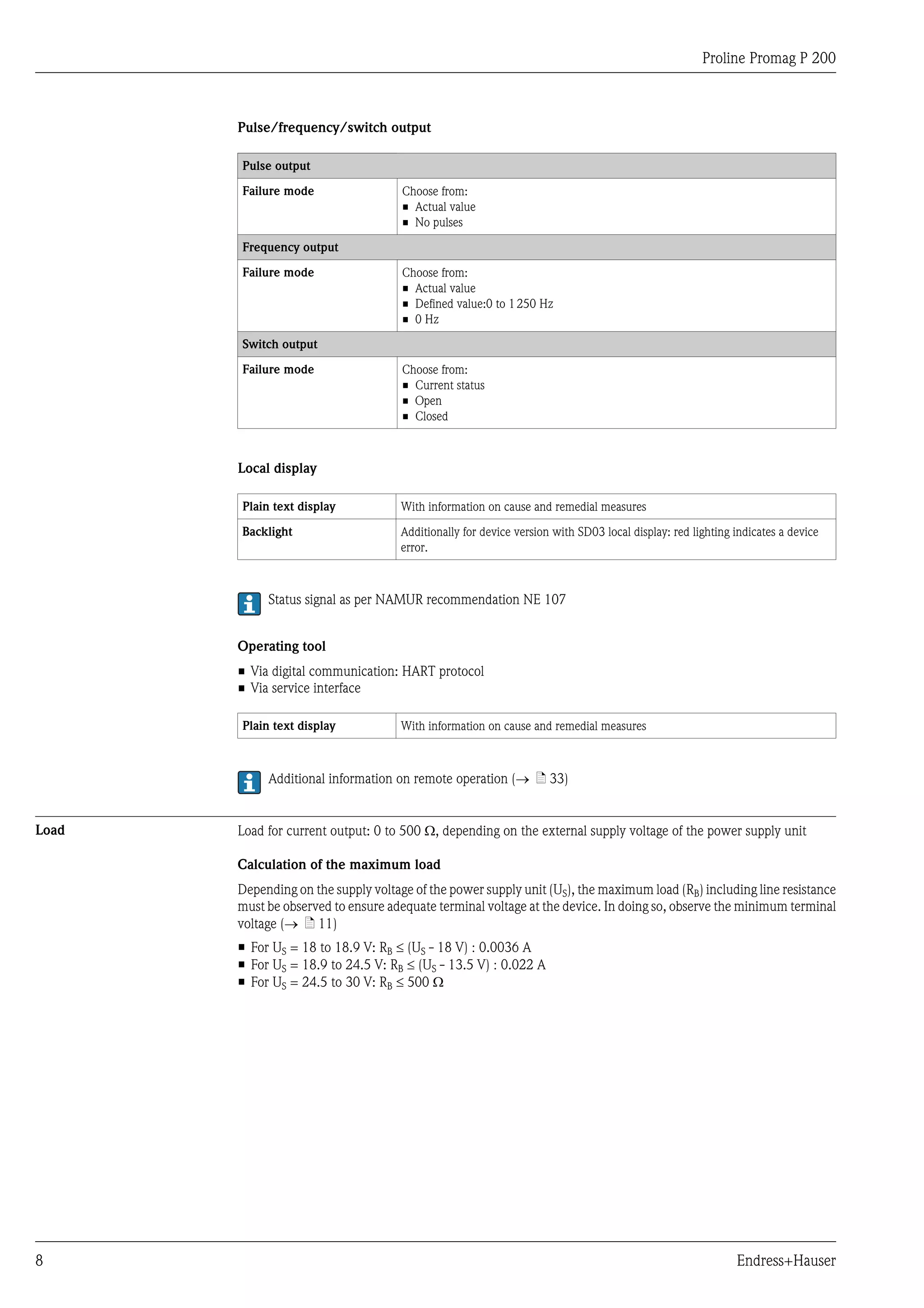 Proline Promag P 200
8 Endress+Hauser
Pulse/frequency/switch output
Pulse output
Failure mode Choose from:
• Actual value
• No pulses
Frequency output
Failure mode Choose from:
• Actual value
• Defined value:0 to 1250 Hz
• 0 Hz
Switch output
Failure mode Choose from:
• Current status
• Open
• Closed
Local display
Plain text display With information on cause and remedial measures
Backlight Additionally for device version with SD03 local display: red lighting indicates a device
error.
Status signal as per NAMUR recommendation NE 107
Operating tool
• Via digital communication: HART protocol
• Via service interface
Plain text display With information on cause and remedial measures
Additional information on remote operation (® ä 33)
Load Load for current output: 0 to 500 W, depending on the external supply voltage of the power supply unit
Calculation of the maximum load
Depending on the supply voltage of the power supply unit (US), the maximum load (RB) including line resistance
must be observed to ensure adequate terminal voltage at the device. In doing so, observe the minimum terminal
voltage (® ä 11)
• For US = 18 to 18.9 V: RB £ (US - 18 V) : 0.0036 A
• For US = 18.9 to 24.5 V: RB £ (US - 13.5 V) : 0.022 A
• For US = 24.5 to 30 V: RB £ 500 W
 