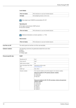 Proline Promag W 400
10 Endress+Hauser
Local display
Plain text display With information on cause and remedial measures
Backlight Red backlighting indicates a device error.
Status signal as per NAMUR recommendation NE 107
Operating tool
• Via digital communication: HART protocol
• Via service interface
Plain text display With information on cause and remedial measures
Additional information on remote operation (® ä 50)
Web browser
Plain text display With information on cause and remedial measures
Low flow cut off The switch points for low flow cut off are user-selectable.
Galvanic isolation The following connections are galvanically isolated from each other:
• Inputs
• Outputs
• Voltage supply
Protocol-specific data HART
Manufacturer ID 0x11
Device type ID 0x47
HART protocol revision 6.0
Device description files (DTM,
DD)
Information and files under:
www.endress.com
HART load Min. 250 Ω
Dynamic variables The measured variables can be freely assigned to the dynamic variables.
Measured variables for PV (primary dynamic variable)
• Volume flow
• Conductivity
• Mass flow
Measured variables for SV, TV, QV (secondary, tertiary and quaternary
dynamic variable)
• Volume flow
• Conductivity
• Mass flow
• Totalizer 1
• Totalizer 2
• Totalizer 3
 