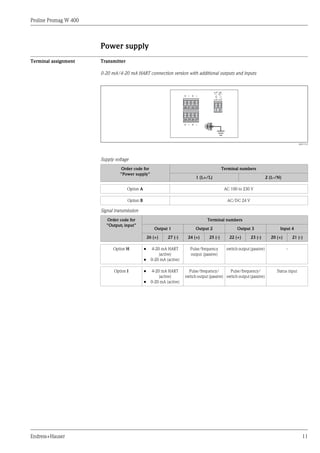 Proline Promag W 400
Endress+Hauser 11
Power supply
Terminal assignment Transmitter
0-20 mA/4-20 mA HART connection version with additional outputs and inputs
20 2122 23
24 2526 27
1 2
L+/L
L-/N
+ +
- -
+ +
- -
A0017112
Supply voltage
Order code for
"Power supply"
Terminal numbers
1 (L+/L) 2 (L-/N)
Option A AC 100 to 230 V
Option B AC/DC 24 V
Signal transmission
Order code for
"Output; input"
Terminal numbers
Output 1 Output 2 Output 3 Input 4
26 (+) 27 (-) 24 (+) 25 (-) 22 (+) 23 (-) 20 (+) 21 (-)
Option H • 4-20 mA HART
(active)
• 0-20 mA (active)
Pulse/frequency
output (passive)
switch output (passive) -
Option I • 4-20 mA HART
(active)
• 0-20 mA (active)
Pulse/frequency/
switch output (passive)
Pulse/frequency/
switch output (passive)
Status input
 