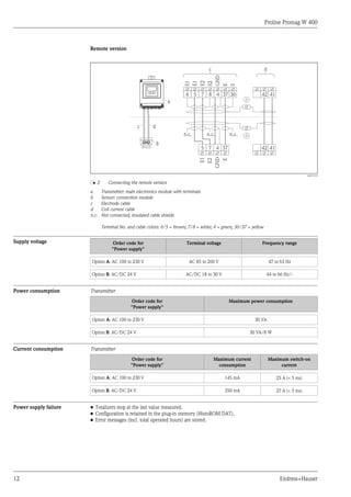 Proline Promag W 400
12 Endress+Hauser
Remote version
E1
E2
GND
E
S1
E1
E2
S2
GND
E
S
5 7 4 37 42 41
6 5 7 8 4 37 36
n.c. n.c.
d
c
c d
b
n.c.
42 41
a
A0017275
å 2 Connecting the remote version
a Transmitter: main electronics module with terminals
b Sensor: connection module
c Electrode cable
d Coil current cable
n.c. Not connected, insulated cable shields
Terminal No. and cable colors: 6/5 = brown; 7/8 = white; 4 = green; 36/37 = yellow
Supply voltage Order code for
"Power supply"
Terminal voltage Frequency range
Option A: AC 100 to 230 V AC 85 to 260 V 47 to 63 Hz
Option B: AC/DC 24 V AC/DC 18 to 30 V 44 to 66 Hz/-
Power consumption Transmitter
Order code for
"Power supply"
Maximum power consumption
Option A: AC 100 to 230 V 30 VA
Option B: AC/DC 24 V 30 VA/8 W
Current consumption Transmitter
Order code for
"Power supply"
Maximum current
consumption
Maximum switch-on
current
Option A: AC 100 to 230 V 145 mA 25 A (< 5 ms)
Option B: AC/DC 24 V 350 mA 27 A (< 5 ms)
Power supply failure • Totalizers stop at the last value measured.
• Configuration is retained in the plug-in memory (HistoROM DAT).
• Error messages (incl. total operated hours) are stored.
 