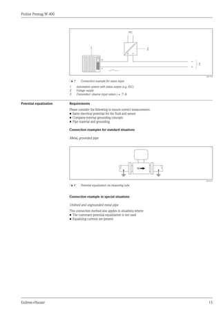Proline Promag W 400
Endress+Hauser 15
1
+ _
+
_
2
+
_
3
A0017163
å 7 Connection example for status input
1 Automation system with status output (e.g. PLC)
2 Voltage supply
3 Transmitter: observe input values (® ä 8)
Potential equalization Requirements
Please consider the following to ensure correct measurement:
• Same electrical potential for the fluid and sensor
• Company-internal grounding concepts
• Pipe material and grounding
Connection examples for standard situations
Metal, grounded pipe
A0016315
å 8 Potential equalization via measuring tube
Connection example in special situations
Unlined and ungrounded metal pipe
This connection method also applies in situations where:
• The customary potential equalization is not used
• Equalizing currents are present
 