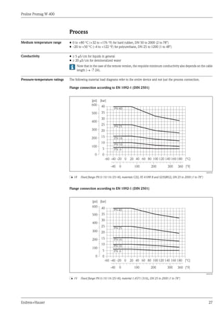 Proline Promag W 400
Endress+Hauser 27
Process
Medium temperature range • 0 to +80 °C (+32 to +176 °F) for hard rubber, DN 50 to 2000 (2 to 78")
• –20 to +50 °C (–4 to +122 °F) for polyurethane, DN 25 to 1200 (1 to 48")
Conductivity • ³ 5 mS/cm for liquids in general
• ³ 20 mS/cm for demineralized water
Note that in the case of the remote version, the requisite minimum conductivity also depends on the cable
length (® ä 24).
Pressure-temperature ratings The following material load diagrams refer to the entire device and not just the process connection.
Flange connection according to EN 1092-1 (DIN 2501)
PN25
PN16
PN10
PN 6
PN40
0
5
10
15
20
25
35
30
40
[bar]
[psi]
-60 -40 -20 0 20 40 60 80 100 120 140 160 180 [°C]
360 [°F]
0
-40 100 200 300
200
100
400
300
500
600
0
A0005594
å 18 Fixed flange PN 6/10/16/25/40, materials C22, FE 410W B and S235JRG2, DN 25 to 2000 (1 to 78")
Flange connection according to EN 1092-1 (DIN 2501)
PN25
PN16
PN10
PN40
PN 6
0
5
10
15
20
25
35
30
40
[bar]
[psi]
-60 -40 -20 0 20 40 60 80 100 120 140 160 180 [°C]
360 [°F]
0
-40 100 200 300
200
100
400
300
500
600
0
A0005304
å 19 Fixed flange PN 6/10/16/25/40, material 1.4571/316L, DN 25 to 2000 (1 to 78")
 