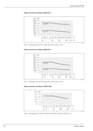 Proline Promag W 400
28 Endress+Hauser
Flange connection according to ASME B16.5
Class300
Class150
0
10
20
30
40
50
[bar]
[psi]
-40 -20 0 20 40 60 80 100 120 140 160 180 [°C]
360 [°F]
0
-40 100 200 300
200
100
400
300
500
600
700
800
900
0
60
A0003226
å 20 Fixed flange Class 150/300, material A105, DN 25 to 600 (1 to 24")
Flange connection according to ASME B16.5
Class300
Class150
0
10
20
30
40
50
[bar]
[psi]
-40 -20 0 20 40 60 80 100 120 140 160 180 [°C]
360 [°F]
0
-40 100 200 300
200
100
400
300
500
600
700
800
900
0
60
A0005307
å 21 Fixed flange Class 150/300, material 316L, DN 25 to 600 (1 to 24")
Flange connection according to AWWA C207
0
8
9
10
11
[bar]
[psi]
-40 -20 0 20 40 60 80 100 120 140 160 [°C]
0
-40 100 200 300
145
116
160
0
[°F]
130
A0017116
å 22 Fixed flange Class D, material 1.0425/316L (P265GH), DN 1200 to 1800 (48 to 72")
 