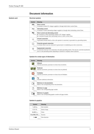 Proline Promag W 400
Endress+Hauser 3
Document information
Symbols used Electrical symbols
Symbol Meaning
A0011197
Direct current
A terminal to which DC voltage is applied or through which direct current flows.
A0011198
Alternating current
A terminal to which alternating voltage is applied or through which alternating current flows.
A0017381
Direct current and alternating current
• A terminal to which alternating voltage or DC voltage is applied.
• A terminal through which alternating current or direct current flows.
)
A0011200
Ground connection
A grounded terminal which, as far as the operator is concerned, is grounded via a grounding system.
*
A0011199
Protective ground connection
A terminal which must be connected to ground prior to establishing any other connections.
A0011201
Equipotential connection
A connection that has to be connected to the plant grounding system: This may be a potential equalization
line or a star grounding system depending on national or company codes of practice.
Symbols for certain types of information
Symbol Meaning
A0011182
Allowed
Indicates procedures, processes or actions that are allowed.
A0011183
Preferred
Indicates procedures, processes or actions that are preferred.
A0011184
Forbidden
Indicates procedures, processes or actions that are forbidden.
A0011193
Tip
Indicates additional information.
A0011194
Reference to documentation
Refers to the corresponding device documentation.
A0011195
Reference to page
Refers to the corresponding page number.
A0011196
Reference to graphic
Refers to the corresponding graphic number and page number.
Symbols in graphics
Symbol Meaning
1, 2, 3,... Item numbers
, …
, Series of steps
A, B, C, ... Views
A-A, B-B, C-C, ... Sections
A0013441
Flow direction
 
