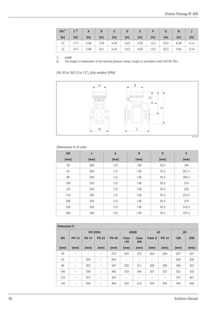 Proline Promag W 400
36 Endress+Hauser
DN 1)
L 2)
A B C D E F G H J
[in] [in] [in] [in] [in] [in] [in] [in] [in] [in] [in]
10 17.7 5.08 15.8 6.42 5.63 4.02 12.5 20.6 8.08 6.14
12 19.7 5.08 18.1 6.42 5.63 4.02 13.5 22.5 9.06 6.54
1) ASME
2) The length is independent of the selected pressure rating. Length in accordance with DVGW/ISO.
DN 50 to 300 (2 to 12"), fully welded (IP68)
H
B
A
D
L
F
E
A0017206
Dimensions in SI units
DN L A B D F
[mm] [mm] [mm] [mm] [mm] [mm]
50 200 112 138 95.5 189
65 200 112 138 95.5 201.5
80 200 112 138 95.5 206.5
100 250 112 138 95.5 219
125 250 112 138 95.5 232
150 300 112 138 95.5 253.5
200 350 112 138 95.5 279
250 450 112 138 95.5 312.5
300 500 112 138 95.5 337.5
Dimension E
EN (DIN) ASME AS JIS
DN PN 10 PN 16 PN 25 PN 40 Class
150
Class
300
Table E PN 16 10K 20K
[mm] [mm] [mm] [mm] [mm] [mm] [mm] [mm] [mm] [mm] [mm]
50 – – – 272 265 272 264 264 267 267
65 – 295 – 295 – – – – 290 290
80 – 307 – 307 302 311 300 300 300 307
100 – 330 – 382 333 346 327 327 325 332
125 – 357 – 367 – – – – 357 367
150 – 396 – 404 393 412 395 395 395 406
 