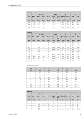 Proline Promag W 400
Endress+Hauser 37
Dimension E
EN (DIN) ASME AS JIS
DN PN 10 PN 16 PN 25 PN 40 Class
150
Class
300
Table E PN 16 10K 20K
[mm] [mm] [mm] [mm] [mm] [mm] [mm] [mm] [mm] [mm] [mm]
200 450 450 460 – 450 – 447 447 445 454
250 510 515 525 – 516 – 515 515 513 528
300 560 568 580 – 580 – 565 565 560 578
Dimension H
EN (DIN) ASME AS JIS
DN PN 10 PN 16 PN 25 PN 40 Class
150
Class
300
Table E PN 16 10K 20K
[mm] [mm] [mm] [mm] [mm] [mm] [mm] [mm] [mm] [mm] [mm]
50 – – – 165 152.4 165 150 150 155 155
65 – 185 – 185 – – – – 175 175
80 – 200 – 200 190.5 209.6 185 185 185 200
100 – 220 – 325 228.6 254 215 215 210 225
125 – 250 – 270 – – – – 250 270
150 – 285 – 300 279.4 317.5 280 280 280 305
200 340 340 360 – 342.9 – 335 335 330 350
250 395 405 425 – 406.4 – 405 405 400 430
300 445 460 485 – 482.6 – 455 455 445 480
Dimensions in US units
DN L A B D F
[in] [in] [in] [in] [in] [in]
2 7.87 4.41 5.43 3.76 7.44
3 7.87 4.41 5.43 3.76 8.13
4 9.84 4.41 5.43 3.76 8.62
6 11.8 4.41 5.43 3.76 9.98
8 13.8 4.41 5.43 3.76 11.0
10 17.7 4.41 5.43 3.76 12.3
12 19.7 4.41 5.43 3.76 13.3
Dimension E
EN (DIN) ASME AS JIS
DN PN 10 PN 16 PN 25 PN 40 Class
150
Class
300
Table E PN 16 10K 20K
[in] [in] [in] [in] [in] [in] [in] [in] [in] [in] [in]
2 – – – 10.7 10.4 10.7 10.4 10.4 10.5 10.5
3 – 12.1 – 12.1 11.9 12.2 11.8 11.8 11.8 12.1
4 – 13.0 – 15.0 13.1 13.6 12.9 12.9 12.8 13.1
6 – 15.6 – 15.9 15.5 16.2 15.6 15.6 15.6 16.0
 