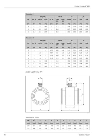 Proline Promag W 400
38 Endress+Hauser
Dimension E
EN (DIN) ASME AS JIS
DN PN 10 PN 16 PN 25 PN 40 Class
150
Class
300
Table E PN 16 10K 20K
[in] [in] [in] [in] [in] [in] [in] [in] [in] [in] [in]
8 17.7 17.7 18.1 – 17.7 – 17.6 17.6 17.5 17.9
10 20.1 20.3 20.7 – 20.3 – 20.3 20.3 20.2 20.8
12 22.0 22.4 22.8 – 22.8 – 22.2 22.2 22.0 22.8
Dimension H
EN (DIN) ASME AS JIS
DN PN 10 PN 16 PN 25 PN 40 Class
150
Class
300
Table E PN 16 10K 20K
[in] [in] [in] [in] [in] [in] [in] [in] [in] [in] [in]
2 – – – 6.50 6.00 6.50 5.91 5.91 6.10 6.10
3 – 7.87 – 7.87 7.5 8.25 7.28 7.28 7.28 7.87
4 – 8.66 – 12.8 9.00 10.0 8.46 8.46 8.27 8.86
6 – 11.2 – 11.8 11.0 12.5 11.0 11.0 11.0 12.0
8 13.4 13.4 14.2 – 13.5 – 13.2 13.2 13.0 13.8
10 15.6 15.9 16.7 – 16.0 – 15.9 15.9 15.8 16.9
12 17.5 18.1 19.1 – 19.0 – 17.9 17.9 17.5 18.9
DN 350 to 2000 (14 to 78")
B
H
G
F
L
J
A C
D
E
A0017283
Dimensions in SI units
DN 1)
L 2)
A B C D E F G H J
[mm] [mm] [mm] [mm] [mm] [mm] [mm] [mm] [mm] [mm] [mm]
350 550 129 564 163 143 102 401.5 282 683.5 276
375 600 129 616 163 143 102 427.5 308 735.5 276
 