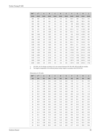 Proline Promag W 400
Endress+Hauser 39
DN 1)
L 2)
A B C D E F G H J
[mm] [mm] [mm] [mm] [mm] [mm] [mm] [mm] [mm] [mm] [mm]
400 600 129 616 163 143 102 427.5 308 735.5 276
450 650 129 666 163 143 102 452.5 333 785.5 292
500 650 129 717 163 143 102 478 358.5 836.5 292
600 780 129 821 163 143 102 530 410.5 940.5 402
700 910 129 1024 163 143 102 631.5 512 1143.5 589
750 975 129 1024 163 143 102 631.5 512 1143.5 626
800 1040 129 1067 163 143 102 653 533.5 1186.5 647
900 1170 129 1220 163 143 102 729.5 610 1339.5 785
1000 1300 129 1372 163 143 102 805.5 686 1491.5 862
1050 1365 129 1424 163 143 102 831.5 712 1543.5 912
1200 1560 129 1622 163 143 102 930.5 811 1741.5 992
1350 1755 129 1824 163 143 102 1031.5 912 1943.5 1252
1400 1820 129 1974 163 143 102 1106.5 987 2093.5 1252
1500 1950 129 2022 163 143 102 1130.5 1011 2141.5 1392
1600 2080 129 2112 163 143 102 1175.5 1056 2231.5 1482
1650 2145 129 2186 163 143 102 1212.5 1093 2305.5 1482
1800 2340 129 2376 163 143 102 1307.5 1188 2495.5 1632
2000 2600 129 2476 163 143 102 1357.5 1238 2595.5 1732
1) EN (DIN), AS; For flanges according to AS, only nominal diameters DN 350, 400, 500 and 600 are available.
2) The length is independent of the selected pressure rating. Length in accordance with DVGW/ISO.
Dimensions in US units
DN 1)
L 2)
A B C D E F G H J
[in] [in] [in] [in] [in] [in] [in] [in] [in] [in] [in]
14 21.6 5.08 22.2 6.42 5.63 4.02 15.8 11.1 29.1 10.9
15 23.6 5.08 24.2 6.42 5.63 4.02 16.8 12.1 31.1 10.9
16 23.6 5.08 24.2 6.42 5.63 4.02 16.8 12.1 31.1 10.9
18 25.6 5.08 26.2 6.42 5.63 4.02 17.8 13.1 33.1 11.5
20 25.6 5.08 28.2 6.42 5.63 4.02 18.8 14.1 35.1 11.5
24 30.7 5.08 32.3 6.42 5.63 4.02 20.9 16.2 39.2 15.8
28 35.8 5.08 40.3 6.42 5.63 4.02 24.9 20.1 45.0 23.2
30 38.4 5.08 40.3 6.42 5.63 4.02 24.9 20.1 45.0 24.6
32 40.9 5.08 42.0 6.42 5.63 4.02 25.7 21.0 46.7 25.5
36 46.0 5.08 48.0 6.42 5.63 4.02 28.7 24.0 52.7 30.9
40 51.2 5.08 54.0 6.42 5.63 4.02 31.7 27.0 58.7 33.9
42 53.7 5.08 56.0 6.42 5.63 4.02 32.7 28.0 60.7 35.9
48 61.4 5.08 63.8 6.42 5.63 4.02 36.6 31.9 68.5 39.0
54 69.1 5.08 71.8 6.42 5.63 4.02 40.6 35.9 76.5 42.3
56 71.7 5.08 77.7 6.42 5.63 4.02 43.6 38.9 82.4 49.3
60 76.8 5.08 79.6 6.42 5.63 4.02 44.5 39.8 84.3 54.8
64 81.9 5.08 83.2 6.42 5.63 4.02 46.3 41.6 87.9 58.4
66 84.4 5.08 86.0 6.42 5.63 4.02 47.7 43.0 90.8 58.4
 