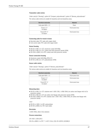 Proline Promag W 400
Endress+Hauser 47
Transmitter cable entries
Order code for "Housing", option M "Compact, polycarbonate"; option N "Remote, polycarbonate"
The various cable entries are suitable for hazardous and non-hazardous areas.
Electrical connection Material
Cable gland M20 × 1.5 Plastic
Thread G ½"
via adapter
Nickel-plated brass
Thread NPT ½"
via adapter
Nickel-plated brass
Connecting cable for remote version
• Electrode cable: PVC cable with copper shield
• Coil current cable: PVC cable with copper shield
Sensor housing
• DN 25 to 300 (1 to 12"): aluminum coated AlSi10Mg
• DN 50 to 300 (2 to 12"): carbon steel with protective varnish (IP68)
• DN 350 to 2000 (14 to 78"): carbon steel with protective varnish
Sensor connection housing
• Aluminum coated AlSi10Mg (IP66/67)
• DN 50 to 300 (2 to 12"): polycarbonate (IP68)
Sensor cable entries
Order code for "Housing", option N "Remote, polycarbonate"
The various cable entries are suitable for hazardous and non-hazardous areas.
Electrical connection Material
Cable gland M20 × 1.5 Nickel-plated brass
Thread G ½"
via adapter
Nickel-plated brass
Thread NPT ½"
via adapter
Nickel-plated brass
Measuring tubes
• DN 25 to 300 (1 to 12"): stainless steel 1.4301/304, 1.4306/304L; for carbon steel flanges with Al/Zn
protective coating
• DN 50 to 300 (2 to 12"): for carbon steel flanges with protective varnish (IP68)
• DN 350 to 2000 (14 to 78"): stainless steel 1.4301/304, 1.4306/304L; for carbon steel flanges with
protective varnish
Liner
• DN 25 to 1200 (1 to 48"): polyurethane
• DN 50 to 2000 (2 to 78"): hard rubber
Electrodes
1.4435/304L, Alloy C-22, tantalum
Process connections
EN 1092-1 (DIN 2501)
DN 25 to 2000 (1 to 78") 1)
: 1.4571/316L, C22, FE 410W B, S235JRG2
 
