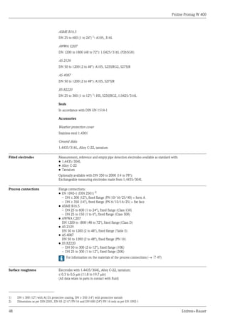 Proline Promag W 400
48 Endress+Hauser
ASME B16.5
DN 25 to 600 (1 to 24") 1)
: A105, 316L
AWWA C207
DN 1200 to 1800 (48 to 72"): 1.0425/316L (P265GH)
AS 2129
DN 50 to 1200 (2 to 48"): A105, S235JRG2, S275JR
AS 4087
DN 50 to 1200 (2 to 48"): A105, S275JR
JIS B2220
DN 25 to 300 (1 to 12") 1)
: HII, S235JRG2, 1.0425/316L
Seals
In accordance with DIN EN 1514-1
Accessories
Weather protection cover
Stainless steel 1.4301
Ground disks
1.4435/316L, Alloy C-22, tantalum
Fitted electrodes Measurement, reference and empty pipe detection electrodes available as standard with:
• 1.4435/304L
• Alloy C-22
• Tantalum
Optionally available with DN 350 to 2000 (14 to 78"):
Exchangeable measuring electrodes made from 1.4435/304L
Process connections Flange connections:
• EN 1092-1 (DIN 2501) 2)
– DN £ 300 (12"), fixed flange (PN 10/16/25/40) = form A
– DN ³ 350 (14"), fixed flange (PN 6/10/16/25) = flat face
• ASME B16.5
– DN 25 to 600 (1 to 24"), fixed flange (Class 150)
– DN 25 to 150 (1 to 6"), fixed flange (Class 300)
• AWWA C207
DN 1200 to 1800 (48 to 72"), fixed flange (Class D)
• AS 2129
DN 50 to 1200 (2 to 48"), fixed flange (Table E)
• AS 4087
DN 50 to 1200 (2 to 48"), fixed flange (PN 16)
• JIS B2220
– DN 50 to 300 (2 to 12"), fixed flange (10K)
– DN 25 to 300 (1 to 12"), fixed flange (20K)
For information on the materials of the process connections (® ä 47)
Surface roughness Electrodes with 1.4435/304L, Alloy C-22, tantalum:
£ 0.3 to 0.5 mm (11.8 to 19.7 min)
(All data relate to parts in contact with fluid)
1) DN £ 300 (12") with Al/Zn protective coating, DN ³ 350 (14") with protective varnish
2) Dimensions as per DIN 2501, DN 65 (2 ½") PN 16 and DN 600 (24") PN 16 only as per EN 1092-1
 
