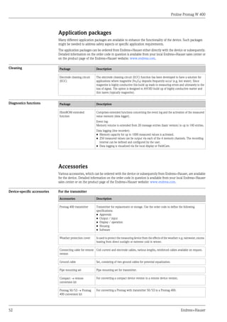 Proline Promag W 400
52 Endress+Hauser
Application packages
Many different application packages are available to enhance the functionality of the device. Such packages
might be needed to address safety aspects or specific application requirements.
The application packages can be ordered from Endress+Hauser either directly with the device or subsequently.
Detailed information on the order code in question is available from your local Endress+Hauser sales center or
on the product page of the Endress+Hauser website: www.endress.com.
Cleaning Package Description
Electrode cleaning circuit
(ECC)
The electrode cleaning circuit (ECC) function has been developed to have a solution for
applications where magnetite (Fe3O4) deposits frequently occur (e.g. hot water). Since
magnetite is highly conductive this build up leads to measuring errors and ultimately to the
loss of signal. The option is designed to AVOID build up of highly conductive matter and
thin layers (typically magnetite).
Diagnostics functions Package Description
HistoROM extended
function
Comprises extended functions concerning the event log and the activation of the measured
value memory (data logger).
Event log:
Memory volume is extended from 20 message entries (basic version) to up to 100 entries.
Data logging (line recorder):
• Memory capacity for up to 1000 measured values is activated.
• 250 measured values can be output via each of the 4 memory channels. The recording
interval can be defined and configured by the user.
• Data logging is visualized via the local display or FieldCare.
Accessories
Various accessories, which can be ordered with the device or subsequently from Endress+Hauser, are available
for the device. Detailed information on the order code in question is available from your local Endress+Hauser
sales center or on the product page of the Endress+Hauser website: www.endress.com.
Device-specific accessories For the transmitter
Accessories Description
Promag 400 transmitter Transmitter for replacement or storage. Use the order code to define the following
specifications:
• Approvals
• Output / input
• Display / operation
• Housing
• Software
Weather protection cover Is used to protect the measuring device from the effects of the weather: e.g. rainwater, excess
heating from direct sunlight or extreme cold in winter.
Connecting cable for remote
version
Coil current and electrode cables, various lengths, reinforced cables available on request.
Ground cable Set, consisting of two ground cables for potential equalization.
Pipe mounting set Pipe mounting set for transmitter.
Compact ® remote
conversion kit
For converting a compact device version to a remote device version.
Promag 50/53 ® Promag
400 conversion kit
For converting a Promag with transmitter 50/53 to a Promag 400.
 