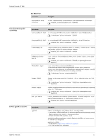 Proline Promag W 400
Endress+Hauser 53
For the sensor
Accessories Description
Ground disks for flange
connections
Are used to ground the fluid in lined measuring tubes to ensure proper measurement.
For details, see Installation Instructions EA00070D
Communication-specific
accessories
Accessories Description
Commubox FXA191 HART For intrinsically safe HART communication with FieldCare via the RS232C interface.
For details, see "Technical Information" TI00237F
Commubox FXA195 HART For intrinsically safe HART communication with FieldCare via the USB interface.
For details, see "Technical Information" TI00404F
Commubox FXA291 Connects Endress+Hauser field devices with a CDI interface (= Endress+Hauser Common
Data Interface) and the USB port of a computer or laptop.
For details, see "Technical Information" TI00405C
HART Loop Converter
HMX50
Is used to evaluate and convert dynamic HART process variables to analog current signals
or limit values.
For details, see "Technical Information" TI00429F and Operating Instructions
BA00371F
WirelessHART adapter Is used for the wireless connection of field devices.
The WirelessHART adapter can be easily integrated into field devices and existing
infrastructures, offers data protection and transmission safety and can be operated in parallel
with other wireless networks with minimum cabling complexity.
For details, see Operating Instructions BA00061S
Fieldgate FXA320 Gateway for the remote monitoring of connected 4-20 mA measuring devices via a Web
browser.
For details, see "Technical Information" TI00025S and Operating Instructions
BA00053S
Fieldgate FXA520 Gateway for the remote diagnostics and remote configuration of connected HART measuring
devices via a Web browser.
For details, see "Technical Information" TI00025S and Operating Instructions
BA00051S
Field Xpert SFX100 Compact, flexible and robust industry handheld terminal for remote configuration and for
obtaining measured values via the HART current output (4-20 mA).
For details, see Operating Instructions BA00060S
Service-specific accessories Accessories Description
Applicator Software for selecting and sizing Endress+Hauser measuring devices:
• Calculation of all the necessary data for identifying the optimum flowmeter: e.g. nominal
diameter, pressure loss, accuracy or process connections.
• Graphic illustration of the calculation results
Administration, documentation and access to all project-related data and parameters over
the entire life cycle of a project.
Applicator is available:
• Via the Internet: https://wapps.endress.com/applicator
• On CD-ROM for local PC installation.
 