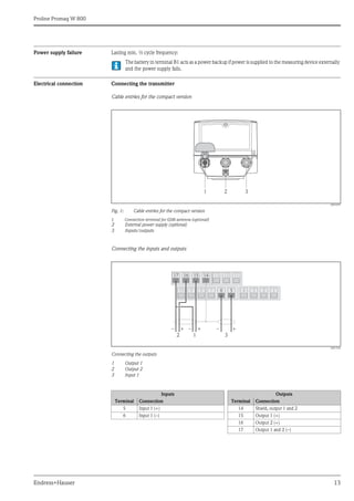 Proline Promag W 800
Endress+Hauser 13
Power supply failure Lasting min. ½ cycle frequency:
The battery in terminal B1 acts as a power backup if power is supplied to the measuring device externally
and the power supply fails.
Electrical connection Connecting the transmitter
Cable entries for the compact version
A0016457
Fig. 1: Cable entries for the compact version
1 Connection terminal for GSM antenna (optional)
2 External power supply (optional)
3 Inputs/outputs
Connecting the inputs and outputs
A0017026
Connecting the outputs
1 Output 1
2 Output 2
3 Input 1
1 2 3
17 16 15 14
10 9 8 7 6 5
13 12 11
4 3 2 1
–
2
+ – +
1
– +
3
Inputs Outputs
Terminal Connection Terminal Connection
5 Input 1 (+) 14 Shield, output 1 and 2
6 Input 1 (–) 15 Output 1 (+)
16 Output 2 (+)
17 Output 1 and 2 (–)
 