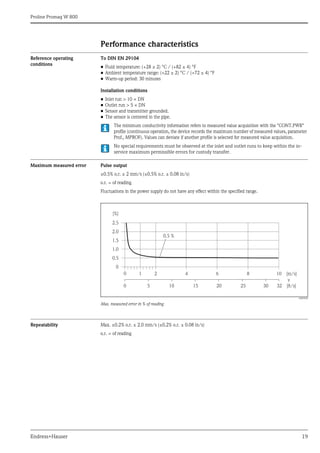 Proline Promag W 800
Endress+Hauser 19
Performance characteristics
Reference operating
conditions
To DIN EN 29104
• Fluid temperature: (+28 ± 2) °C / (+82 ± 4) °F
• Ambient temperature range: (+22 ± 2) °C / (+72 ± 4) °F
• Warm-up period: 30 minutes
Installation conditions
• Inlet run > 10 × DN
• Outlet run > 5 × DN
• Sensor and transmitter grounded.
• The sensor is centered in the pipe.
The minimum conductivity information refers to measured value acquisition with the "CONT.PWR"
profile (continuous operation, the device records the maximum number of measured values, parameter
Prof., MPROF). Values can deviate if another profile is selected for measured value acquisition.
No special requirements must be observed at the inlet and outlet runs to keep within the in-
service maximum permissible errors for custody transfer.
Maximum measured error Pulse output
±0.5% o.r. ± 2 mm/s (±0.5% o.r. ± 0.08 in/s)
o.r. = of reading
Fluctuations in the power supply do not have any effect within the specified range.
A0003200
Max. measured error in % of reading
Repeatability Max. ±0.2% o.r. ± 2.0 mm/s (±0.2% o.r. ± 0.08 in/s)
o.r. = of reading
2.5
[%]
2.0
1.5
1.0
0.5
0
0.5 %
0 1 2 4 6 8 10 [m/s]
v
5 10 15 20 25 30 32 [ft/s]
0
 