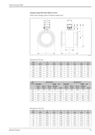 Proline Promag W 800
Endress+Hauser 33
Compact version DN 350 to 600 (14 to 24")
Order code for "Design", option A "Insertion length short"
A0021031
Dimensions in SI units
Dimensions in US units
DN
[mm]
L
[mm]
A
[mm]
B
[mm]
D
[mm]
E
[mm]
F
[mm]
J
[mm]
K
[mm]
350 550 216 189 165 157 433 290 192
375 600 216 189 165 157 459 290 192
400 600 216 189 165 157 459 290 192
450 600 216 189 165 157 487 290 192
500 600 216 189 165 157 512 290 192
600 600 216 189 165 157 553 290 192
DN
[mm]
Dimension C Dimension G
EN (DIN) ASME AS EN (DIN) ASME AS
PN 6
[mm]
PN 10
[mm]
PN 16
[mm]
AWWA
[mm] [mm]
PN 6
[mm]
PN 10
[mm]
PN 16
[mm]
AWWA
[mm] [mm]
350 490 505 520 533 525 678 685 693 700 696
375 – – – – 550 – – – – 734
400 540 565 580 597 580 729 741 649 757 749
450 595 615 640 635 640 784 794 807 804 807
500 645 670 715 699 705 834 847 870 861 864
600 755 780 840 813 825 930 943 973 959 965
DN
[in]
L
[in]
A
[in]
B
[in]
D
[in]
E
[in]
F
[in]
J
[in]
K
[in]
14 21.6 8.50 7.44 6.50 6.18 17.1 11.4 7.56
15 23.6 8.50 7.44 6.50 6.18 18.1 11.4 7.56
16 23.6 8.50 7.44 6.50 6.18 18.1 11.4 7.56
18 23.6 8.50 7.44 6.50 6.18 19.2 11.4 7.56
20 23.6 8.50 7.44 6.50 6.18 20.2 11.4 7.56
24 23.6 8.50 7.44 6.50 6.18 21.8 11.4 7.56
L
C
E
F
J
G
A
B
D
K
 