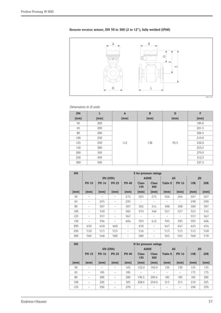 Proline Promag W 800
Endress+Hauser 37
Remote version sensor, DN 50 to 300 (2 to 12"), fully welded (IP68)
A0017206
Dimensions in SI units
DN L A B D F
[mm] [mm] [mm] [mm] [mm] [mm]
50 200
112 138 95.5
189.0
65 200 201.5
80 200 206.5
100 250 219.0
125 250 232.0
150 300 253.5
200 350 279.0
250 450 312.5
300 500 337.5
DN E for pressure ratings
EN (DIN) ASME AS JIS
PN 10 PN 16 PN 25 PN 40 Class
150
Class
300
Table E PN 16 10K 20K
[mm] [mm] [mm] [mm] [mm] [mm] [mm] [mm] [mm] [mm] [mm]
50 – – – 272 265 272 264 264 267 267
65 – 295 – 295 – – – – 290 290
80 – 307 – 307 302 311 300 300 300 307
100 – 330 – 382 333 346 327 327 325 332
125 – 357 – 367 – – – – 357 367
150 – 396 – 404 393 412 395 395 395 406
200 450 450 460 – 450 – 447 447 445 454
250 510 515 525 – 516 – 515 515 513 528
300 560 568 580 – 580 – 565 565 560 578
DN H for pressure ratings
EN (DIN) ASME AS JIS
PN 10 PN 16 PN 25 PN 40 Class
150
Class
300
Table E PN 16 10K 20K
[mm] [mm] [mm] [mm] [mm] [mm] [mm] [mm] [mm] [mm] [mm]
50 – – – 165 152.4 165.0 150 150 155 155
65 – 185 – 185 – – – – 175 175
80 – 200 – 200 190.5 209.6 185 185 185 200
100 – 220 – 325 228.6 254.0 215 215 210 225
125 – 250 – 270 – – – – 250 270
H
B
A
D
L
F
E
 