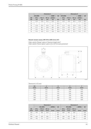 Proline Promag W 800
Endress+Hauser 41
Remote version sensor, DN 350 to 600 (14 to 24")
Order code for "Design", option A "Insertion length short"
Order code for "Sensor option", option CA to CE "Corrosion protection"
A0020962
Dimensions in SI units
DN
[in]
Dimension C Dimension D
EN (DIN) ASME AS EN (DIN) ASME AS
PN 6
[in]
PN 10
[in]
PN 16
[in]
AWWA
[in] [in]
PN 6
[in]
PN 10
[in]
PN 16
[in]
AWWA
[in] [in]
14 23.5 23.8 24.1 24.4 24.2 19.3 19.9 20.5 21.0 20.7
15 – – – – 25.7 – – – – 21.7
16 25.6 26.0 26.3 26.7 26.3 21.3 22.2 22.8 23.5 22.8
18 27.7 28.1 28.6 28.5 28.6 23.4 24.2 25.2 25.0 25.2
20 29.7 30.2 31.1 30.7 30.9 25.4 26.4 28.1 27.5 27.8
24 33.5 34.0 35.2 34.6 34.8 29.7 30.7 33.1 32.0 32.5
DN
[mm]
A
[mm]
B
[mm]
E
[mm]
F
[mm]
350 112 350 290 550
375 112 376 290 600
400 112 376 290 600
450 112 403 290 600
500 112 428 290 600
600 112 478 290 600
DN
[mm]
Dimension C Dimension D
EN (DIN) AWWA AS EN (DIN) AWWA AS
PN 6
[mm]
PN 10
[mm]
PN 16
[mm] [mm] [mm]
PN 6
[mm]
PN 10
[mm]
PN 16
[mm] [mm] [mm]
350 595 603 610 – 613 490 505 520 – 525
375 – – – – 651 – – – – 550
400 646 659 666 – 666 540 565 580 – 580
450 701 711 723 – 723 595 615 640 – 640
D F
E
B
C
A
 