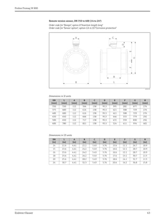 Proline Promag W 800
Endress+Hauser 43
Remote version sensor, DN 350 to 600 (14 to 24")
Order code for "Design", option B "Insertion length long"
Order code for "Sensor option", option CA to CE "Corrosion protection"
A0018158
Dimensions in SI units
Dimensions in US units
DN
[mm]
L
[mm]
A
[mm]
B
[mm]
C
[mm]
D
[mm]
E
[mm]
F
[mm]
G
[mm]
H
[mm]
350 550 112 564 138 95,5 395 282 677 276
375 600 112 616 138 95,5 421 308 729 276
400 600 112 616 138 95,5 421 308 729 276
450 650 112 666 138 95,5 446 333 779 292
500 650 112 717 138 95,5 472 359 830 292
600 780 112 821 138 95,5 524 411 934 402
DN
[in]
L
[in]
A
[in]
B
[in]
C
[in]
D
[in]
E
[in]
F
[in]
G
[in]
H
[in]
14 21.6 4.41 22.2 5.43 3.76 15.6 11.1 26.7 10.9
15 23.6 4.41 24.2 5.43 3.76 16.6 12.1 28.7 10.9
16 23.6 4.41 24.2 5.43 3.76 16.6 12.1 28.7 10.9
18 25.6 4.41 26.2 5.43 3.76 17.6 13.1 30.7 11.5
20 25.6 4.41 28.2 5.43 3.76 18.6 14.1 32.7 11.5
24 30.7 4.41 32.3 5.43 3.76 20.6 16.2 36.8 15.8
L
H
G
E
B
A C
D
F
 