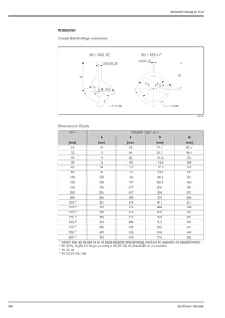 Proline Promag W 800
44 Endress+Hauser
Accessories
Ground disks for flange connections
A0017303
Dimensions in SI units
DN 1) EN (DIN) / JIS / AS 2)
A B D H
[mm] [mm] [mm] [mm] [mm]
25 26 62 77.5 87.5
32 35 80 87.5 94.5
40 41 82 101.0 103
50 52 101 115.5 108
65 68 121 131.5 118
80 80 131 154.5 135
100 104 156 186.5 153
125 130 187 206.5 160
150 158 217 256 184
200 206 267 288 205
250 260 328 359 240
300 3) 312 375 413 273
300 4) 310 375 404 268
350 3) 343 433 479 365
375 3) 343 433 479 365
400 3) 393 480 542 395
450 3) 439 538 583 417
500 3) 493 592 650 460
600 3)
593 693 766 522
1)
Ground disks can be used for all the flange standards/pressure ratings which can be supplied in the standard version.
2) EN (DIN), AS, JIS; For flanges according to AS, DN 32, 40, 65 and 125 are not available.
3)
PN 10/16
4)
PN 25, JIS 10K/20K
H
H
DN£ 300 (12")
t = 2 (0.08)
t = 2 (0.08)
9 (0.35)
Æ
6.5 (0.26)
Æ
B
Æ
A
Æ D
Æ
A
Æ
B
Æ
D
Æ
³
DN 350 (14")
 