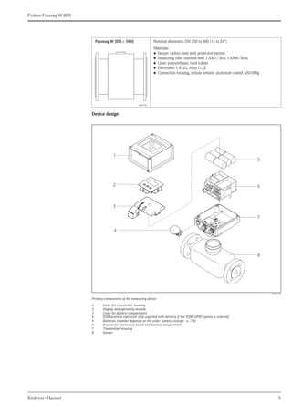 Proline Promag W 800
Endress+Hauser 5
Device design
A0016254
Primary components of the measuring device
1 Cover for transmitter housing
2 Display and operating module
3 Cover for battery compartment
4 GSM antenna (optional: only supplied with delivery if the "GSM/GPRS" option is ordered)
5 Batteries (number depends on the order, battery concept  ä 8)
6 Bracket for electronics board incl. battery compartment
7 Transmitter housing
8 Sensor
Promag W (DN 300)
A0017041
Nominal diameters: DN 350 to 600 (14 to 24")
Materials:
• Sensor: carbon steel with protective varnish
• Measuring tube: stainless steel 1.4301/304, 1.4306/304L
• Liner: polyurethane, hard rubber
• Electrodes: 1.4435, Alloy C-22
• Connection housing, remote version: aluminum coated AlSi10Mg
1
2
3
4
5
6
7
8
 