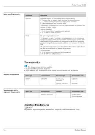 Proline Promag W 800
54 Endress+Hauser
Sevice-specific accessories
Documentation
The document types listed are available:
• On the CD-ROM supplied with the device
• In the Download Area of the Endress+Hauser Internet site: www.endress.com  Download
Standard documentation
Supplementary device-
dependent documentation
Registered trademarks
Applicator®
Registered or registration-pending trademarks of companies in the Endress+Hauser Group.
Accessories Description
Applicator Software for selecting and sizing Endress+Hauser measuring devices:
• Calculation of all the necessary data for identifying the optimum flowmeter:
e.g. nominal diameter, pressure loss, accuracy or process connections.
• Graphic representation of the calculation results.
Administration, documentation and access to all project-related data and parameters over
the entire life cycle of a project.
Applicator is available:
• Via the Internet: https://wapps.endress.com/applicator
• On CD-ROM for local PC installation.
W@M Life cycle management for your plant
W@M supports you with a wide range of software applications over the entire process:
from planning and procurement, to the installation, commissioning and operation of the
measuring devices. All the relevant device information, such as the device status, spare
parts and device-specific documentation, is available for every device over the entire life
cycle.
The application already contains the data of your Endress+Hauser device. Endress+Hauser
also takes care of maintaining and updating the data records.
W@M is available:
• Via the Internet: www.endress.com/lifecyclemanagement
• On CD-ROM for local PC installation.
Device type Communication Document type Documentation code
5W8B**- GSM/GPRS Brief Operating
Instructions
KA00056D
Operating Instructions BA00148D
Device type Document type Approval Documentation code
Installation Instructions – Specified for each
individual accessory
 