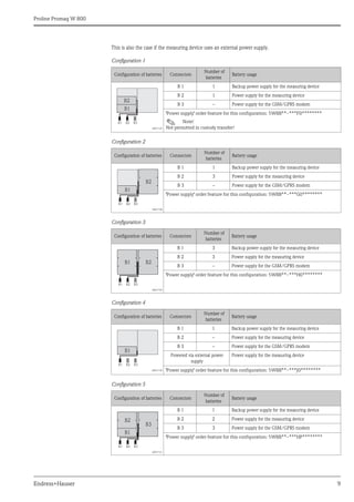 Proline Promag W 800
Endress+Hauser 9
This is also the case if the measuring device uses an external power supply.
Configuration 1
Configuration 2
Configuration 3
Configuration 4
Configuration 5
Configuration of batteries Connectors
Number of
batteries
Battery usage
A0017127
B 1 1 Backup power supply for the measuring device
B 2 1 Power supply for the measuring device
B 3 – Power supply for the GSM/GPRS modem
"Power supply" order feature for this configuration: 5W8B**–***F0********
! Note!
Not permitted in custody transfer!
Configuration of batteries Connectors
Number of
batteries
Battery usage
A0017128
B 1 1 Backup power supply for the measuring device
B 2 3 Power supply for the measuring device
B 3 – Power supply for the GSM/GPRS modem
"Power supply" order feature for this configuration: 5W8B**–***G0********
Configuration of batteries Connectors
Number of
batteries
Battery usage
A0017129
B 1 3 Backup power supply for the measuring device
B 2 3 Power supply for the measuring device
B 3 – Power supply for the GSM/GPRS modem
"Power supply" order feature for this configuration: 5W8B**–***H0********
Configuration of batteries Connectors
Number of
batteries
Battery usage
A0017130
B 1 1 Backup power supply for the measuring device
B 2 – Power supply for the measuring device
B 3 – Power supply for the GSM/GPRS modem
Powered via external power
supply
Power supply for the measuring device
"Power supply" order feature for this configuration: 5W8B**–***J0********
Configuration of batteries Connectors
Number of
batteries
Battery usage
A0017131
B 1 1 Backup power supply for the measuring device
B 2 2 Power supply for the measuring device
B 3 3 Power supply for the GSM/GPRS modem
"Power supply" order feature for this configuration: 5W8B**–***HP********
B2
B1
B1 B2 B3
B1
B1 B2 B3
B2
B1 B2 B3
B2
B1
B1
B1 B2 B3
B1
B1 B2 B3
B3
B2
 