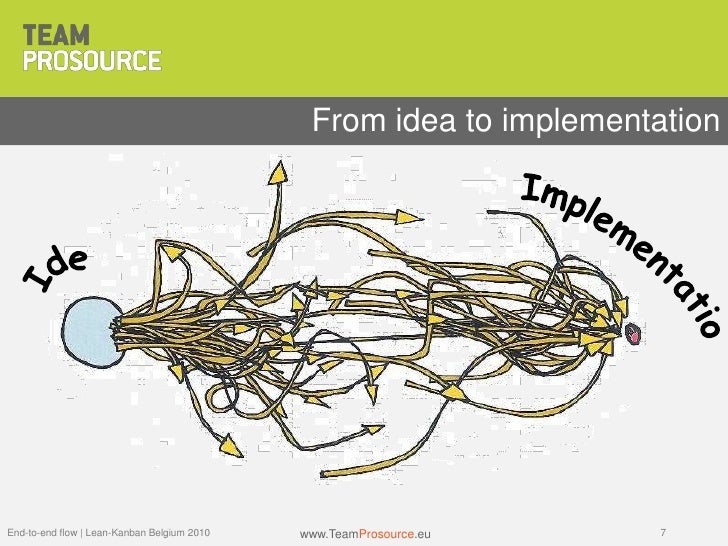 from idea to implementation 7