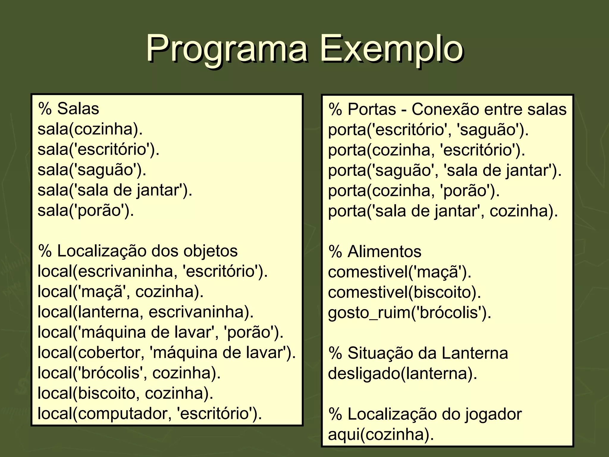 Programa ExemploPrograma Exemplo
% Salas
sala(cozinha).
sala('escritório').
sala('saguão').
sala('sala de jantar').
sala('porão').
% Localização dos objetos
local(escrivaninha, 'escritório').
local('maçã', cozinha).
local(lanterna, escrivaninha).
local('máquina de lavar', 'porão').
local(cobertor, 'máquina de lavar').
local('brócolis', cozinha).
local(biscoito, cozinha).
local(computador, 'escritório').
% Portas - Conexão entre salas
porta('escritório', 'saguão').
porta(cozinha, 'escritório').
porta('saguão', 'sala de jantar').
porta(cozinha, 'porão').
porta('sala de jantar', cozinha).
% Alimentos
comestivel('maçã').
comestivel(biscoito).
gosto_ruim('brócolis').
% Situação da Lanterna
desligado(lanterna).
% Localização do jogador
aqui(cozinha).
 