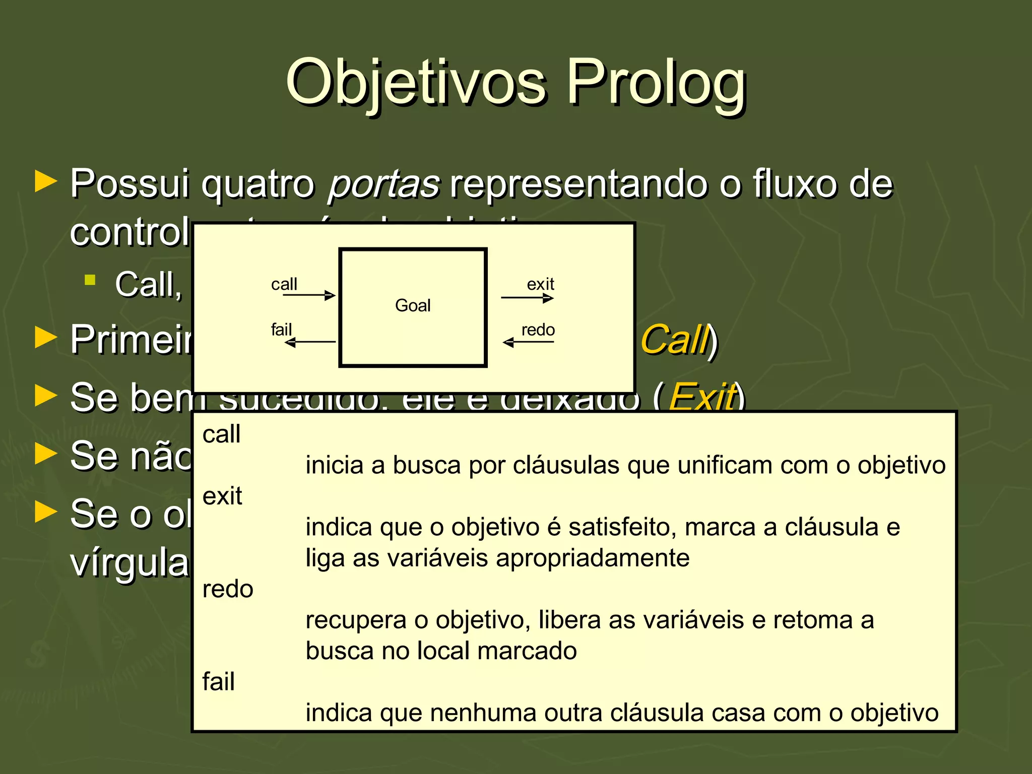 Objetivos PrologObjetivos Prolog
► Possui quatroPossui quatro portasportas representando o fluxo derepresentando o fluxo de
controle através do objetivocontrole através do objetivo
 Call, Exit, Redo e FailCall, Exit, Redo e Fail
► Primeiro o objetivo é chamado (Primeiro o objetivo é chamado (CallCall))
► Se bem sucedido, ele é deixado (Se bem sucedido, ele é deixado (ExitExit))
► Se não, ele falha (Se não, ele falha (FailFail))
► Se o objetivo é retomado, através de um ponto eSe o objetivo é retomado, através de um ponto e
vírgula (;), a portavírgula (;), a porta RedoRedo é executadaé executada
call
inicia a busca por cláusulas que unificam com o objetivo
exit
indica que o objetivo é satisfeito, marca a cláusula e
liga as variáveis apropriadamente
redo
recupera o objetivo, libera as variáveis e retoma a
busca no local marcado
fail
indica que nenhuma outra cláusula casa com o objetivo
call exit
fail redo
Goal
 