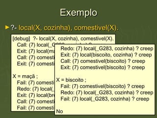 ExemploExemplo
►?-?- local(X, cozinha), comestivel(X).local(X, cozinha), comestivel(X).
[debug] ?- local(X, cozinha), comestivel(X).
Call: (7) local(_G283, cozinha) ? creep
Exit: (7) local(maçã, cozinha) ? creep
Call: (7) comestivel(maçã) ? creep
Exit: (7) comestivel(maçã) ? creep
X = maçã ;
Fail: (7) comestivel(maçã) ? creep
Redo: (7) local(_G283, cozinha) ? creep
Exit: (7) local(brócolis, cozinha) ? creep
Call: (7) comestivel(brócolis) ? creep
Fail: (7) comestivel(brócolis) ? creep
Redo: (7) local(_G283, cozinha) ? creep
Exit: (7) local(biscoito, cozinha) ? creep
Call: (7) comestivel(biscoito) ? creep
Exit: (7) comestivel(biscoito) ? creep
X = biscoito ;
Fail: (7) comestivel(biscoito) ? creep
Redo: (7) local(_G283, cozinha) ? creep
Fail: (7) local(_G283, cozinha) ? creep
No
 