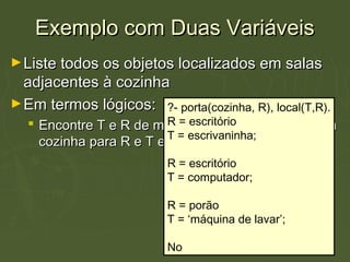 Exemplo com Duas VariáveisExemplo com Duas Variáveis
►Liste todos os objetos localizados em salasListe todos os objetos localizados em salas
adjacentes à cozinhaadjacentes à cozinha
►Em termos lógicos:Em termos lógicos:
 Encontre T e R de modo que exista uma porta daEncontre T e R de modo que exista uma porta da
cozinha para R e T está localizado em Rcozinha para R e T está localizado em R
?- porta(cozinha, R), local(T,R).
R = escritório
T = escrivaninha;
R = escritório
T = computador;
R = porão
T = ‘máquina de lavar’;
No
 