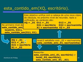 Aventura em Prolog 14
esta_contido_em(XQ, escritório).
No primeiro nível de recursão:
esta_contido_em(O11, O21) :-
local(X1, O21),
esta_contido_em(O11, X1).
XQ = _01
O11 = _01
O21 = escritório
X1 = _02
Reescrita:
esta_contido_em(_01, escritório) :-
local(_02, escritório),
esta_contido_em(_01, _02).
local/2 satisfeito com _02 = escrivaninha
esta_contido_em(_01, escrivaninha)
Este objetivo unifica com a cabeça de uma nova cópia
da cláusula, no próximo nível de recursão. Após a
unificação, as variáveis são:
XQ = _01 O11 = _01 O12 = _01
O21 = escritório O22 = escrivaninha
X1 = escrivaninha X2 = _03
 