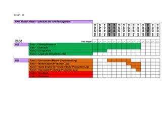 Week9 - 10
HA11 Hidden Places - Schedule and Time Management
WB01/12/14
WB08/12/14
WB15/12/14
WB22/12/14
WB29/12/14
WB05/01/14
WB12/01/14
WB19/01/15
WB26/01/15
WB02/02/15
WB09/02/15
WB16/02/15
WB23/02/15
WB02/03/15
Learning
Outcome THIS WEEK M T W
T F
M T W
T F
M T W
T F
M T W
T F
M T W
T F
M T W
T F
M T W
T F
M T W
T F
M T W
T F
M T W
T F
M T W
T F
M T W
T F
M T W
T F
M T W
T F
LO2 Task 1 - Setting Research
Task 1 - Schedule
Task 2 - Design Pack
Task 2 - Legal and Ethical Checklist
LO3 Task 3 - Environment Models (Production Log)
Task 4 - Model Export (Production Log)
Task 5 - Game Engine Environment Build (Production Log)
Task 6 - Executable Prototype (Production Log)
Task 7 - Feedback
Task 7 - Evaluation
 
