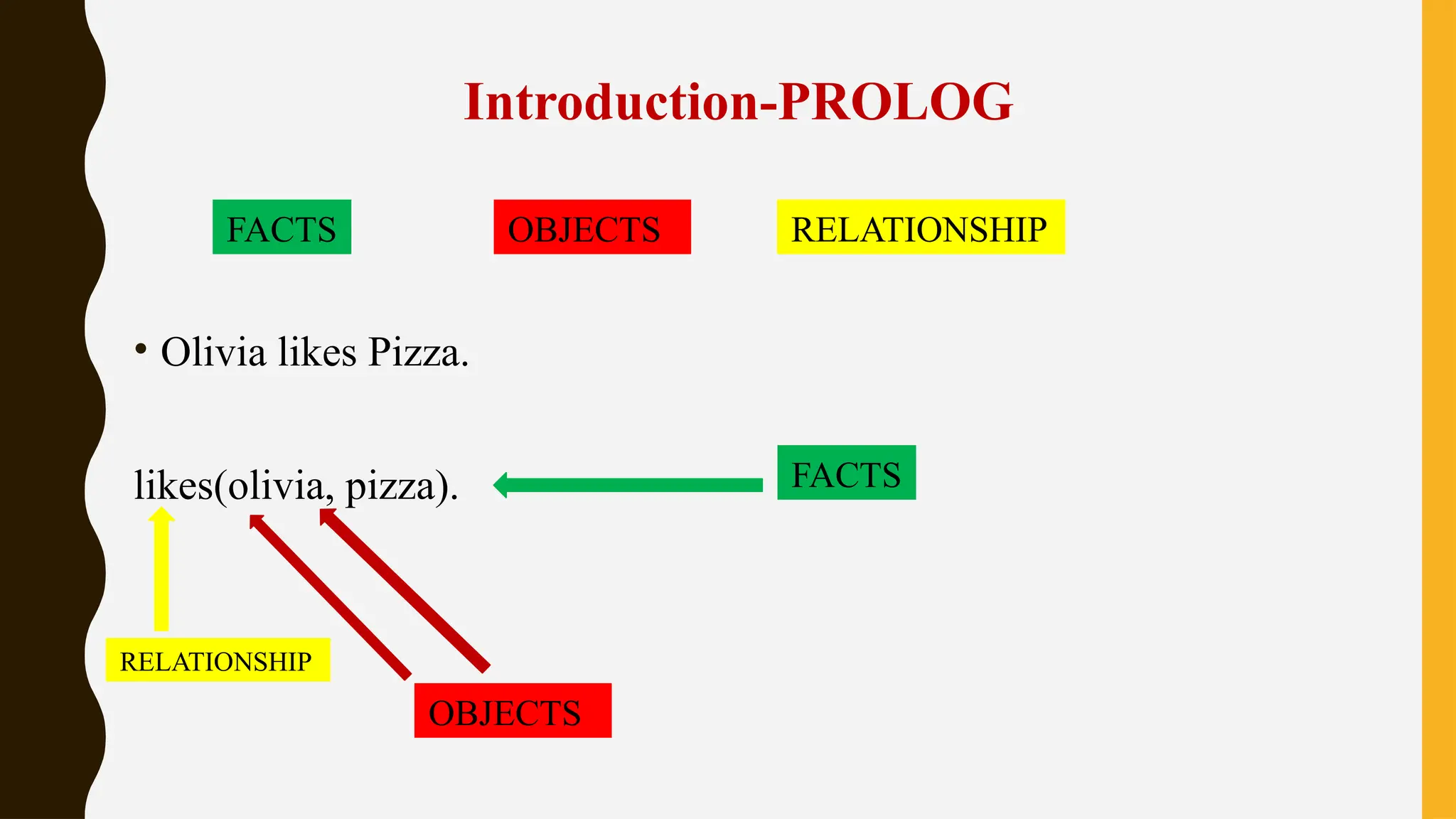 • Olivia likes Pizza.
likes(olivia, pizza).
FACTS OBJECTS RELATIONSHIP
Introduction-PROLOG
OBJECTS
FACTS
RELATIONSHIP
 