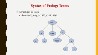 Prolog language programming in the facts.pptx