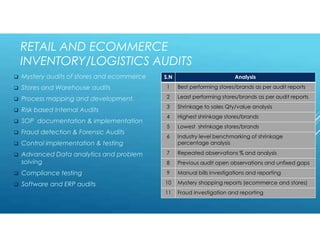 RETAIL AND ECOMMERCE
INVENTORY/LOGISTICS AUDITS
 Mystery audits of stores and ecommerce
 Stores and Warehouse audits
 Process mapping and development.
 Risk based Internal Audits
 SOP documentation & implementation
 Fraud detection & Forensic Audits
 Control implementation & testing
 Advanced Data analytics and problem
solving
 Compliance testing
 Software and ERP audits
S.N Analysis
1 Best performing stores/brands as per audit reports
2 Least performing stores/brands as per audit reports
3 Shrinkage to sales Qty/value analysis
4 Highest shrinkage stores/brands
5 Lowest shrinkage stores/brands
6 Industry level benchmarking of shrinkage
percentage analysis
7 Repeated observations % and analysis
8 Previous audit open observations and unfixed gaps
9 Manual bills investigations and reporting
10 Mystery shopping reports (ecommerce and stores)
11 Fraud investigation and reporting
 