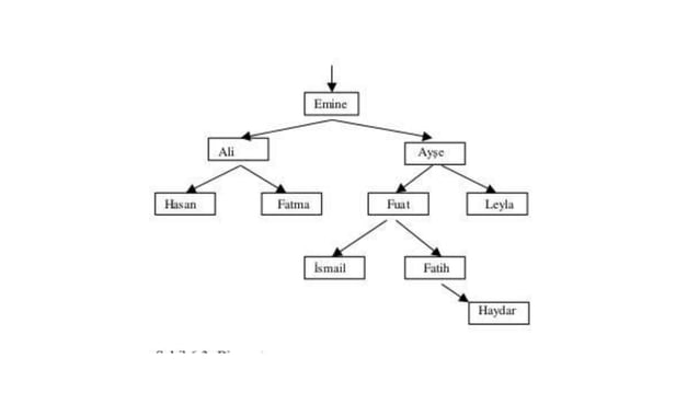 Prolog Recursion Lesson | PPTX