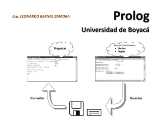 Esp. LEONARDO BERNAL ZAMORA
                                       Prolog
                              Universidad de Boyacá
 