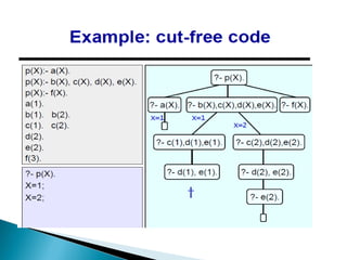 Prolog basics | PPT
