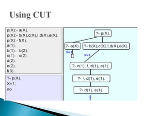 Prolog basics | PPT