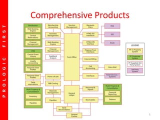 Prologic Software Prologic First Overview | PPTX
