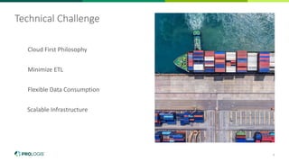 5
Technical Challenge
Cloud First Philosophy
Minimize ETL
Flexible Data Consumption
Scalable Infrastructure
 