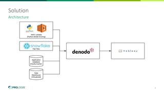6
Solution
Architecture
 