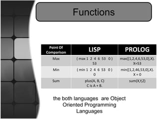 Prolog & lisp | PPT