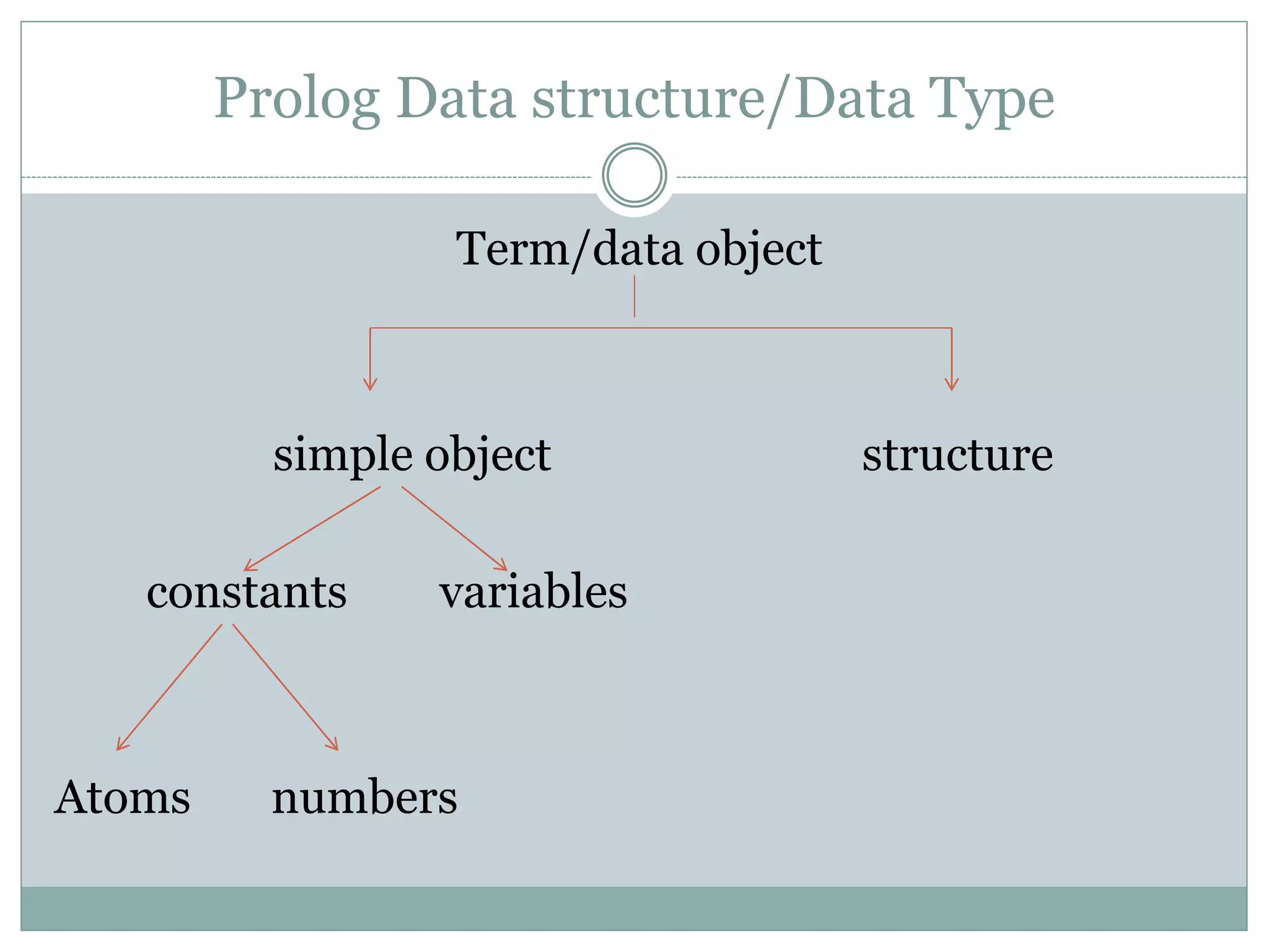 Prolog PPT_merged.pdf