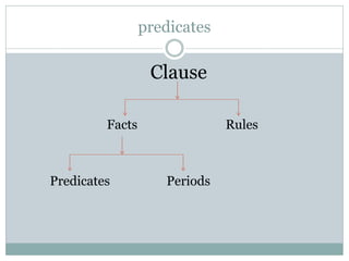 Prolog PPT_merged.pdf