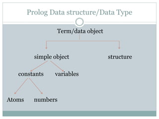 Prolog Variables Prolog PPT_merged.pdf
