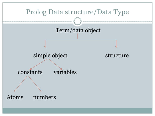 Prolog PPT_merged.pdf